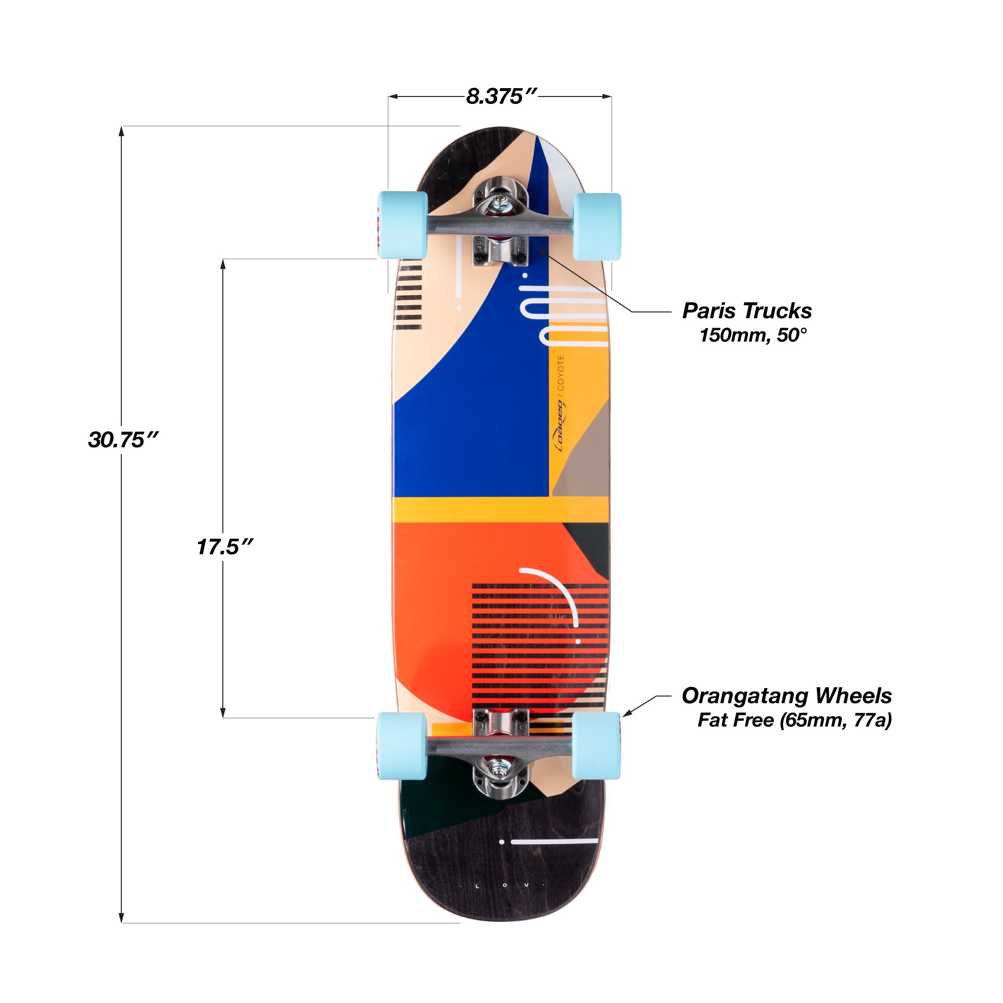 Loaded Coyote V2 complete longboard skateboard setup infographic: Paris 150mm trucks and 65mm Orangatang Fat Free 77a Blue wheels