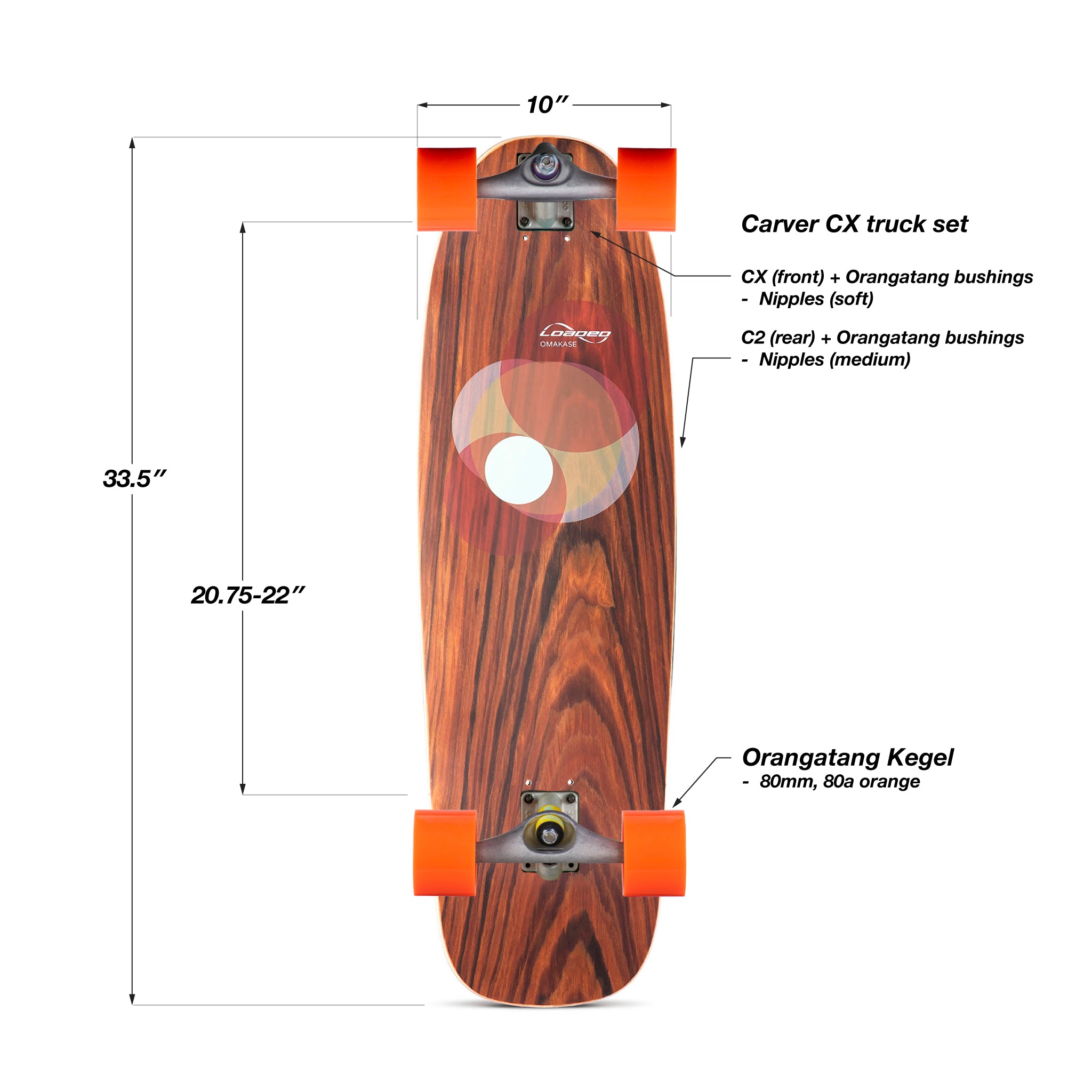 Loaded Omakase Roe Surfskate Edition complete longboard skateboard setup infographic