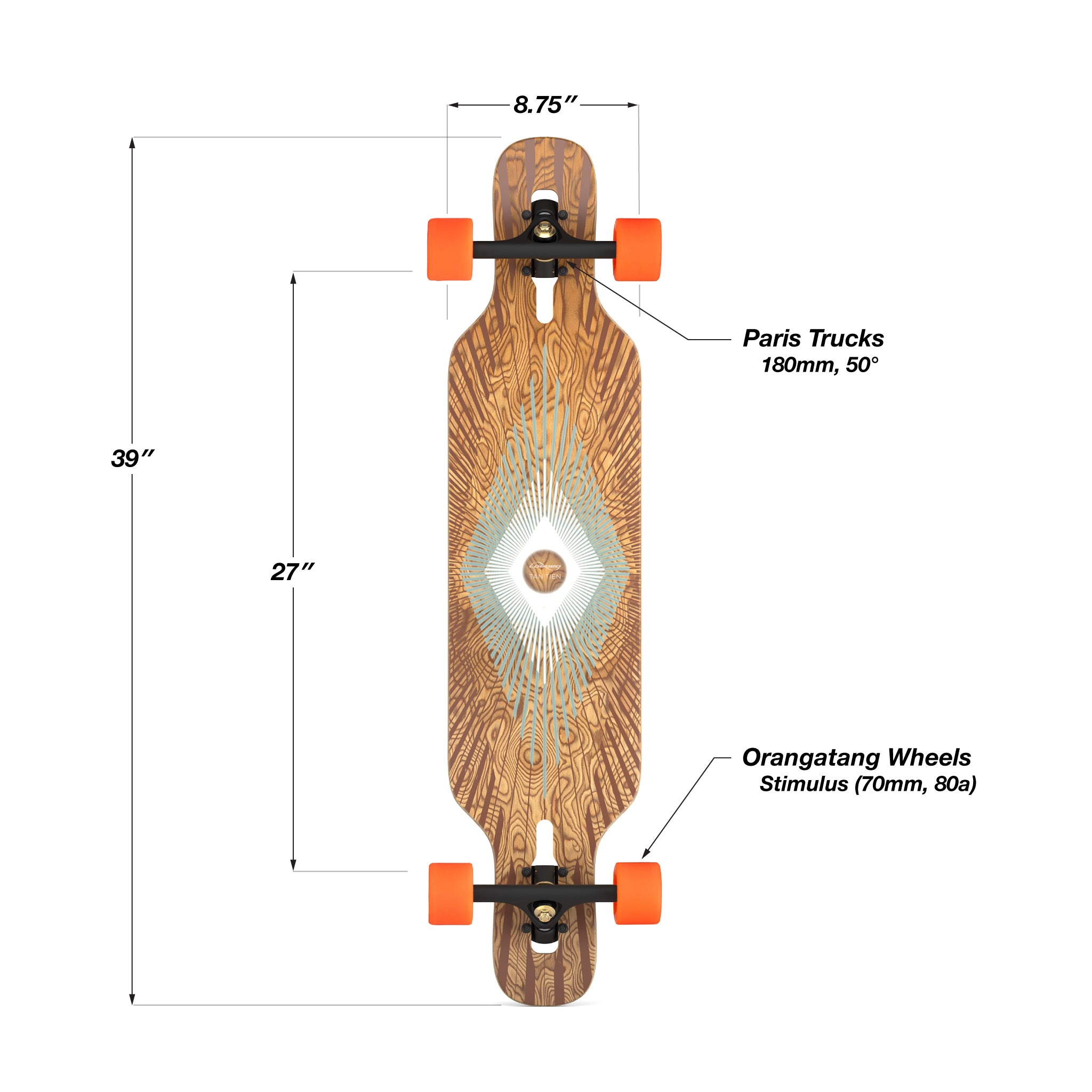 Loaded Tan Tien Prism complete longboard skateboard setup infographic